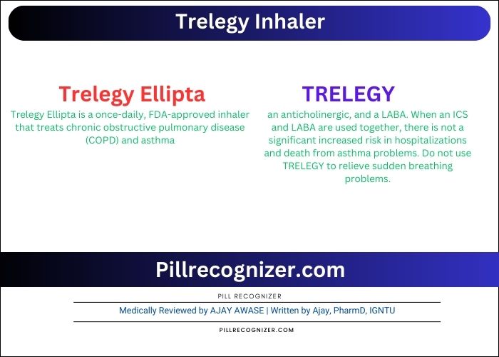 trelegy inhaler