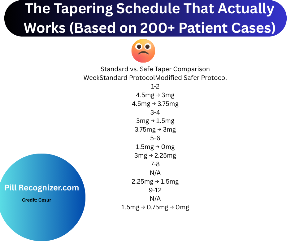 The Hidden Risks of Weaning Off Vraylar: What Your Doctor Might Not Tell You