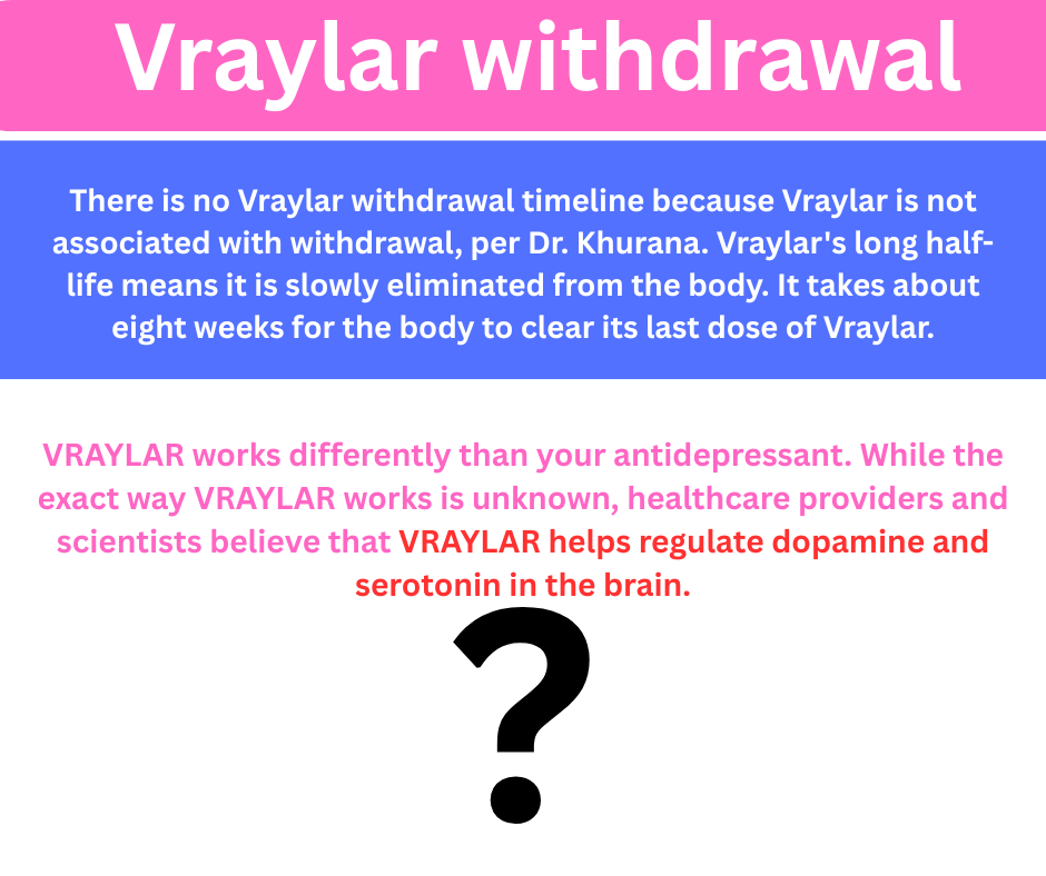 Vraylar withdrawal